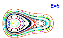 Poincar� section A=2, E=5